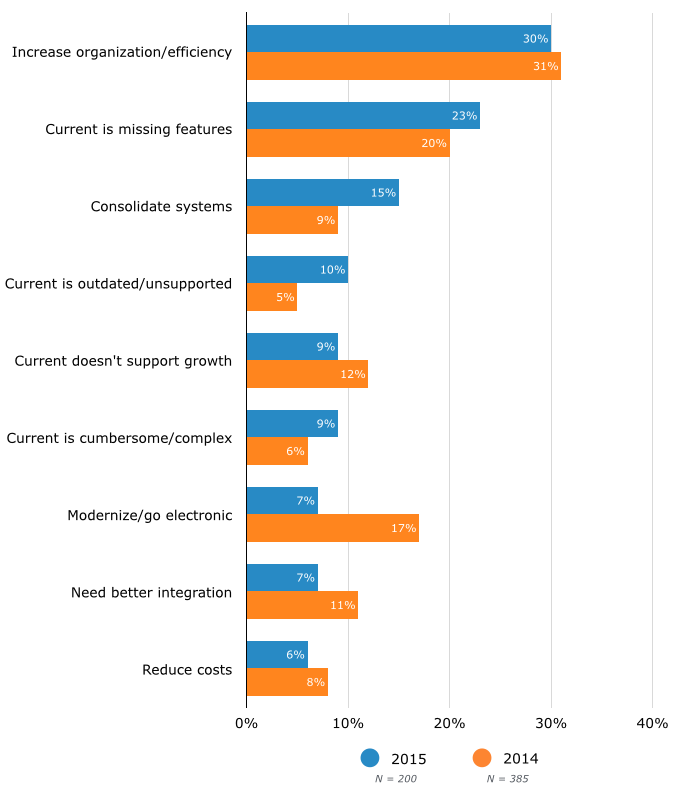 Top Reasons for Evaluating New Payroll Software